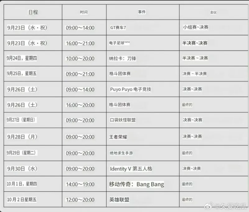 开云体育官方入口-亚运会电子竞技赛程，王者是9月28日一天打完